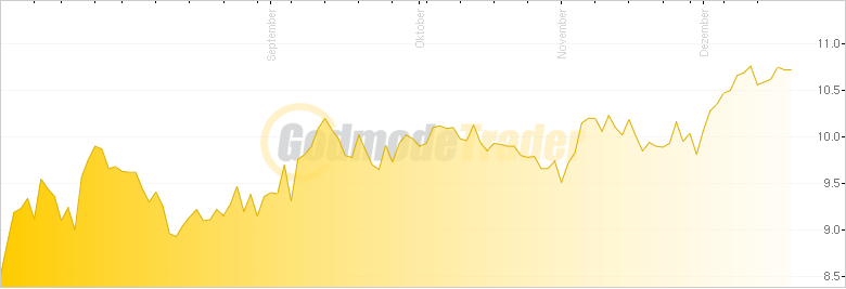 wieso BROOKLINE BANCORP ignorieren? 366947