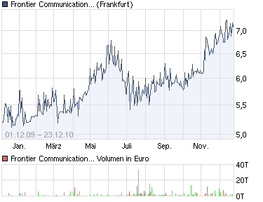 Frontier Communications Corporation 368752