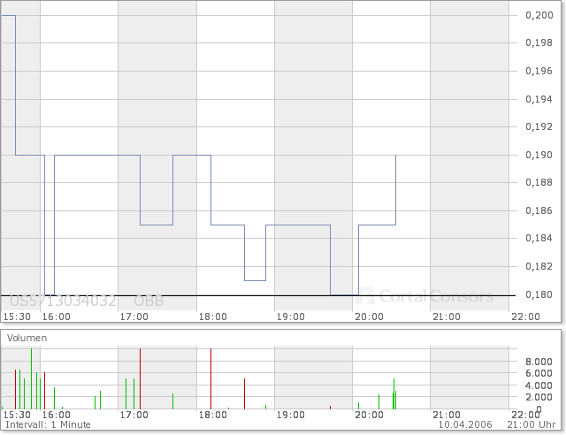 Ein möglicher Gewinner 2006 Marmion! 36933