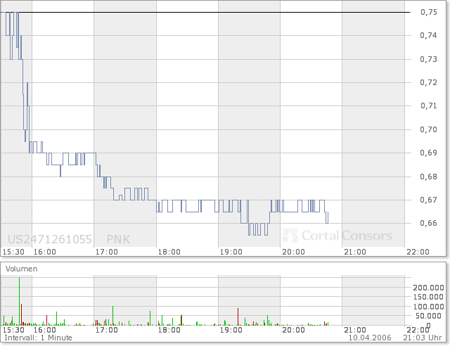 Übernahme mit Anmeldung 36936