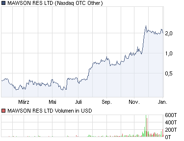 200 % Hotlinetipp von heute - KAUFEN ! 370760