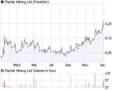 PLAYFAIR MNG Chance auf fette Beute 370997
