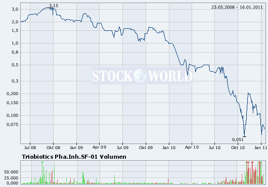 Startschuß !! 373415