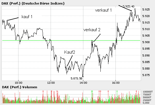 TTT-Team Donnerstag 13.4.06 37378