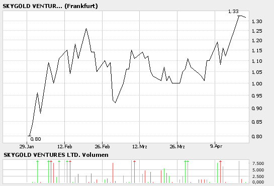 Skygold Ventures Ltd. 37934