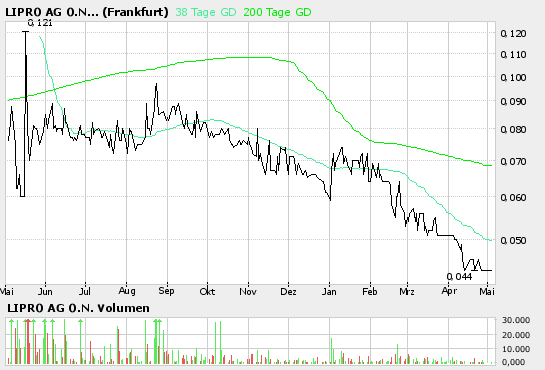 CARPMAN IS BACK mit einer ganz HEISSEN PERLE!! 39204