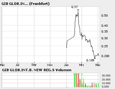 ## KURSEXPLOSION erwartet ## 39287