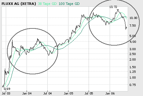 FLUXX STRONG BUY !!!! 42097