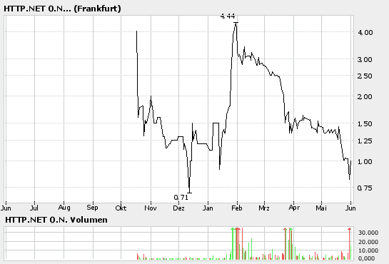 HTTP.NET - Die Chance...heute und und morgen! 42263