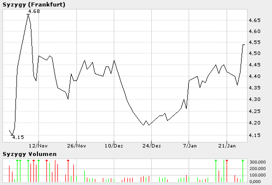 Meine Gewinnbringer 4233