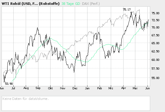 dax vor 5 jahren 42534