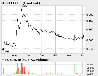 Wahnsinn´s NEWS !! 42926