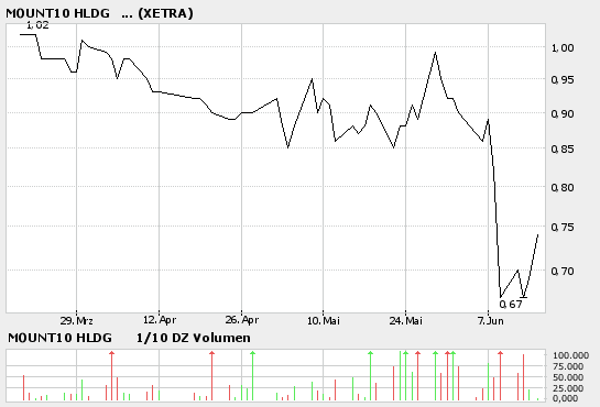 Mont10 - Es geht endlich los ! 43660