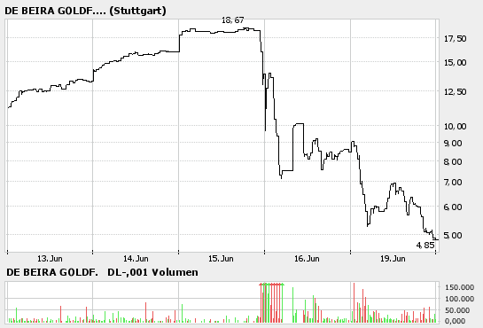 silverado goldmines (867737) 44070