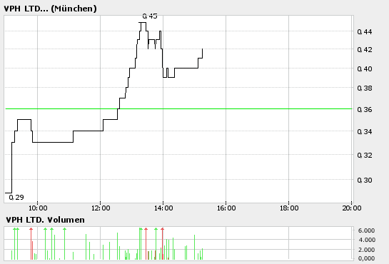 ots news: De Beira Goldfields Inc 44261