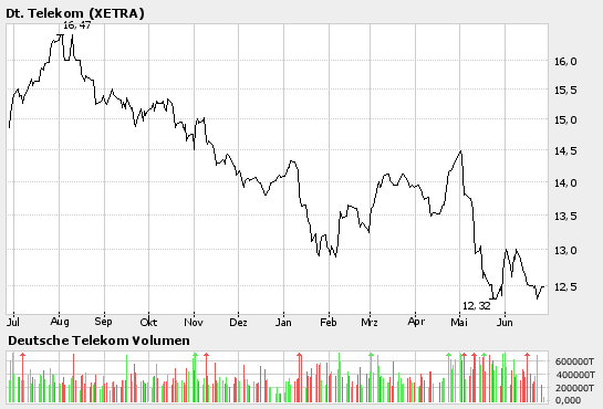 Rebound Zock? - Walter Bau 747750 45013