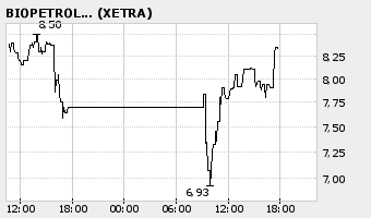 Biopetrol-Wachstums- Thread 2006 $ o. T. 45398