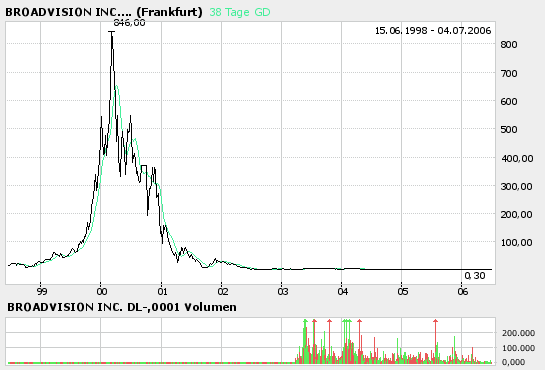 ots news: De Beira Goldfields Inc 45802
