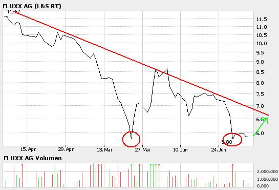 FLUXX STRONG BUY !!!! 45871