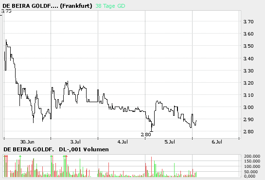 ots news: De Beira Goldfields Inc 45962