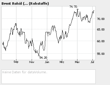 Biopetrol-Wachstums- Thread 2006 $ o. T. 46150