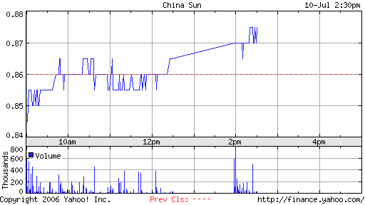 CHINA SUN BIO-CHEM - diesen 46297