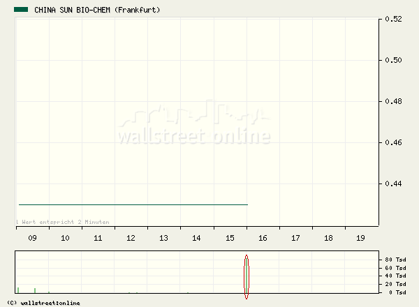 Wahnsinn CHINA SUN in FRICK Depot! 46358