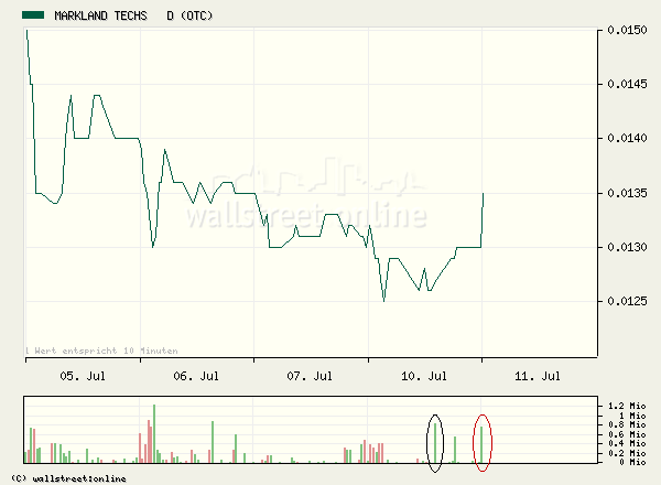 $$ Nur noch 1 Woche...$$ 46492