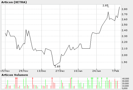 News!! ARTICON!!! 4652