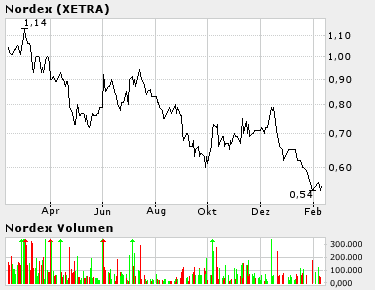 Nordex KZ 8 € 4658