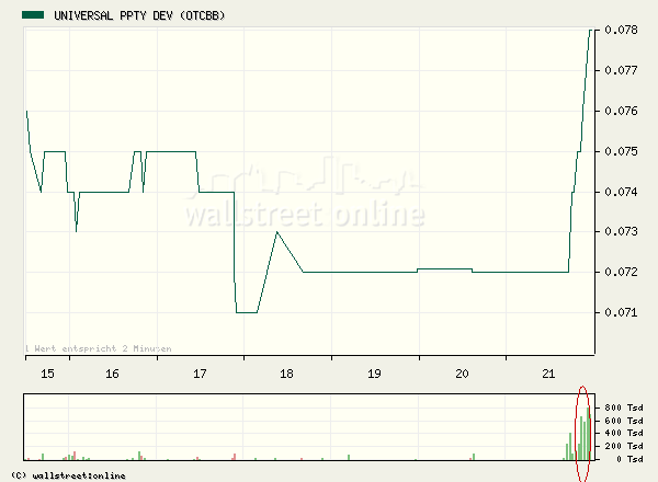 Eine Chance auf ein paar Prozente ? A0ETWH 46610