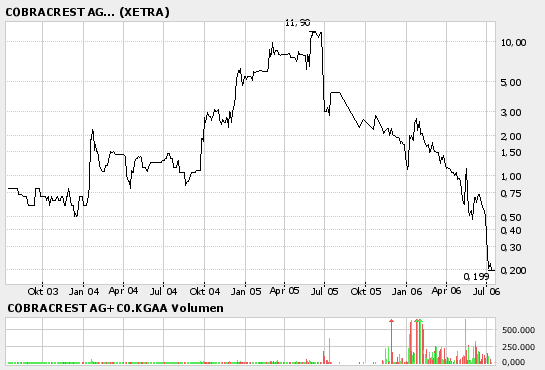 Cobracrest - die Renaissance! 46685