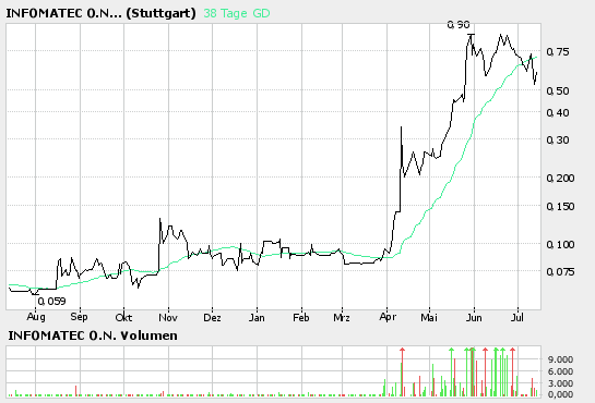 Seid ihr blind? Bintec ist ein Vielfaches wert!! 46708
