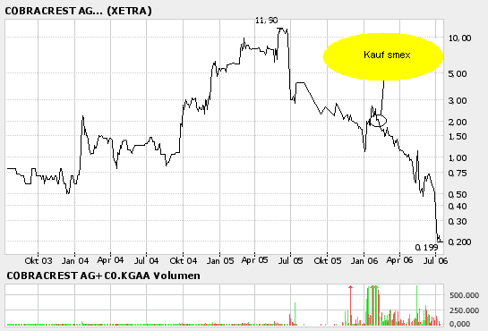Cobracrest - die Renaissance! 46746