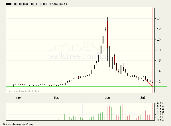 DE BEIRA unbedingt L E S E N! 46853