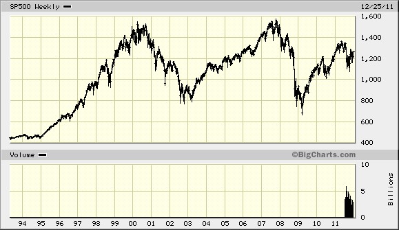 realist11 Thread zur Börse und allerei 471578