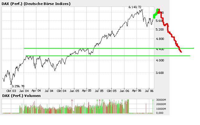 Ausserdem keine Panik so wirds kommen 48743