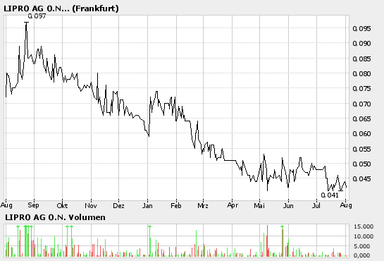 Aufgepasst!! Lipro-Zock steht unmittelbar bevor!! 49203