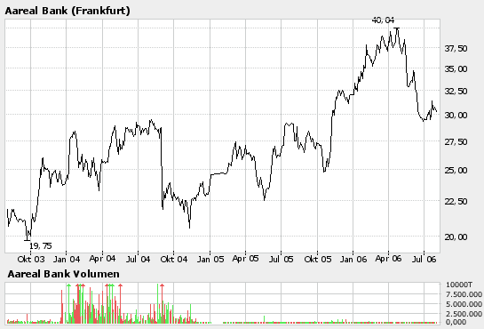 Charttechniker, schaut Euch mal diese Aktie an 49269