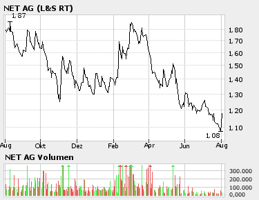 Net Ag 786740 - Es kann nur besser werden! 49503
