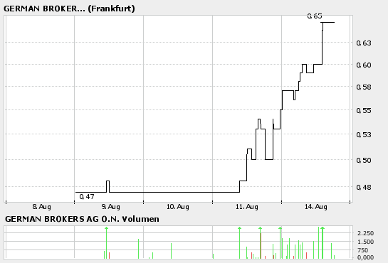 ++German Brokers (580180): Der 16.August naht!++ 51547