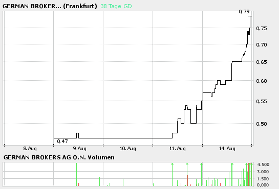 ++German Brokers (580180): Der 16.August naht!++ 51589