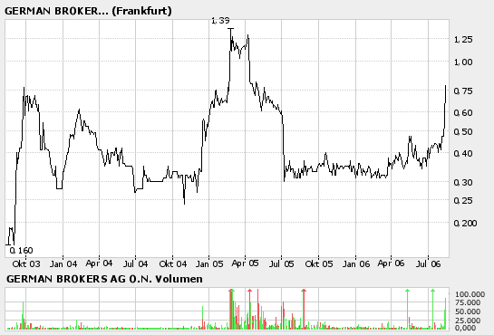 ++German Brokers (580180): Der 16.August naht!++ 51591