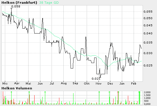Bei HELKON ist etwas im Busch ! 5183