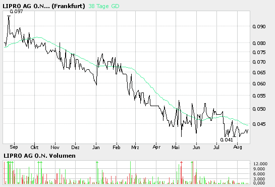 Aufgepasst!! Lipro-Zock steht unmittelbar bevor!! 51850
