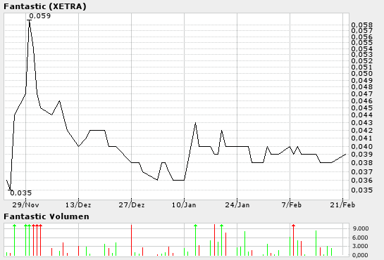 Der nächste ZOCK: Blue C (940118) 5200