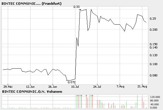 ++German Brokers (580180): Der 16.August naht!++ 53243