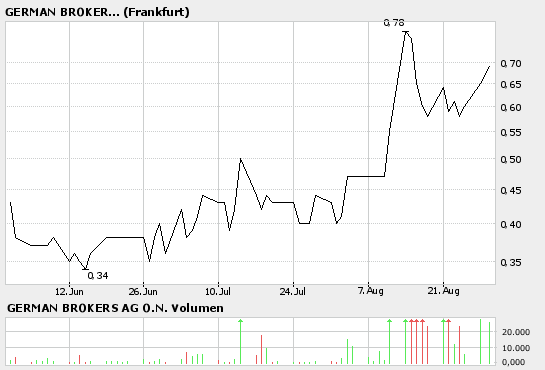 ++German Brokers (580180): Der 16.August naht!++ 54238