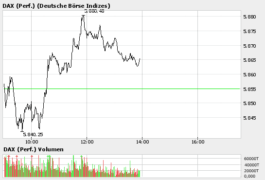 Heute 5900 ? 54241