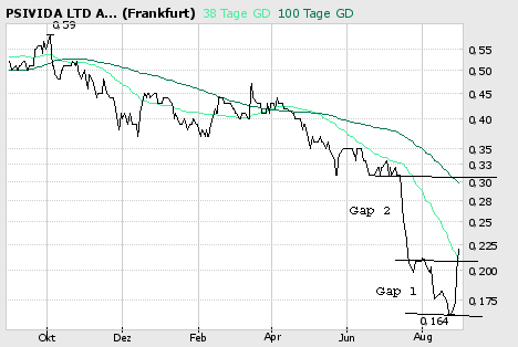 pSiVida (358705)- Nanoperle zum Discount-Preis 54538